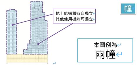 一幢一棟意思